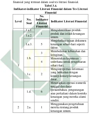 Tabel 3.4. 