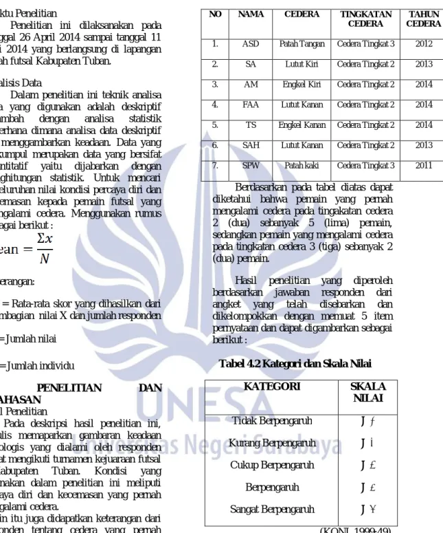 Tabel 4.1 Keterangan responden tentang  cedera yang pernah dialami 