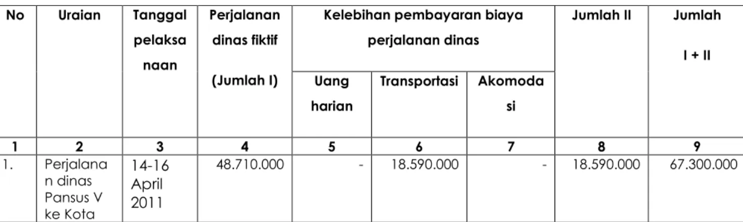 Tabel .2Tabel .2Tabel .2