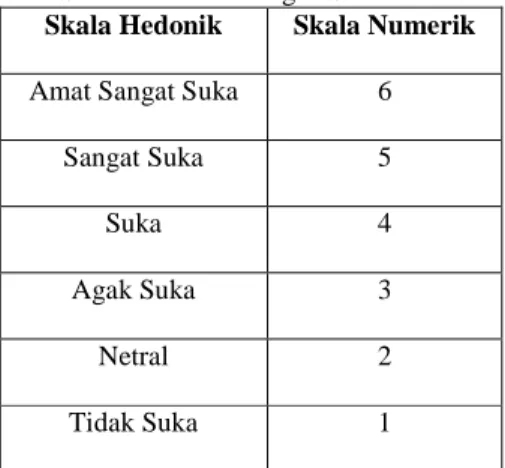 Tabel 1  Skala Hedonik Dengan Skala Numeriknya  Skala Hedonik  Skala Numerik 
