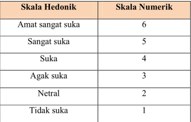 Tabel 2. Skala Hedonik 6 Numerik 