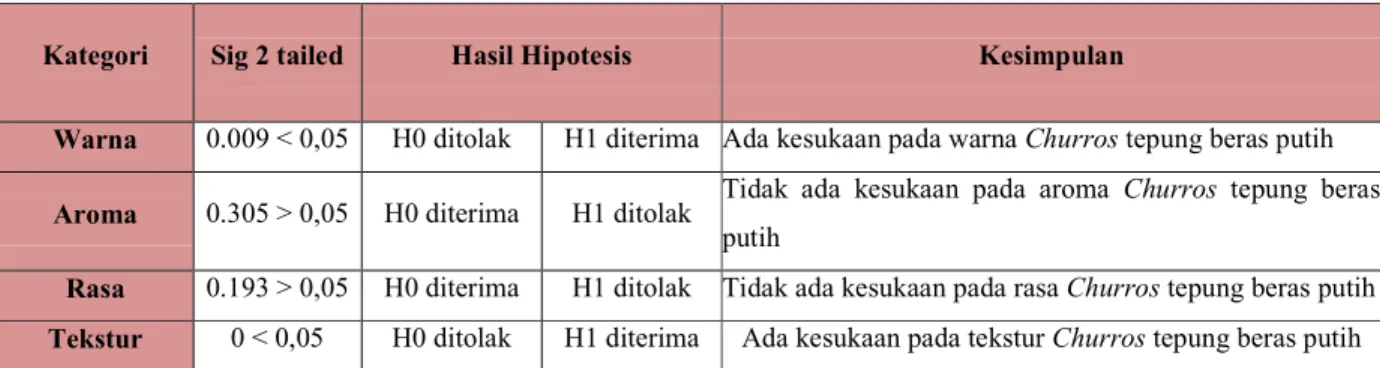 Tabel 7. Hasil paired sample t-test  