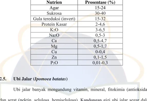 Tabel 2.1. Kandungan Nutrien Molase (Kusumawardhani,2003). 