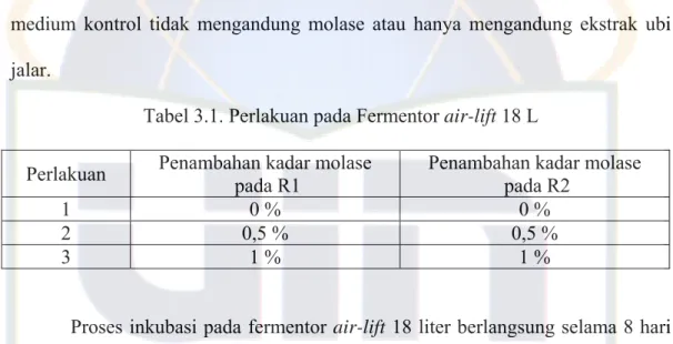 Tabel 3.1. Perlakuan pada Fermentor air-lift 18 L  Perlakuan  Penambahan kadar molase 