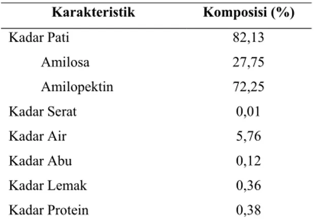 Tabel 3. Komponen kimia pati sagu 