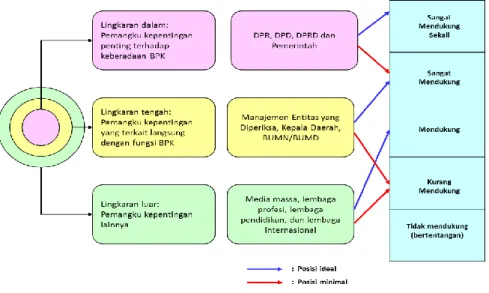 Tabel 2. Indikator Pengukuran SS 1 