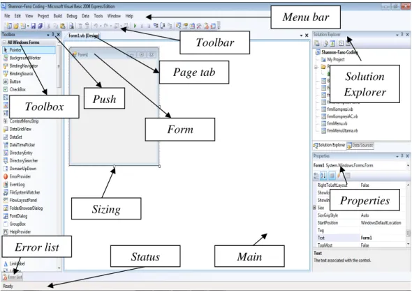Gambar 2.10 Antarmuka pada Aplikasi Visual Basic 2008 Express Edition 