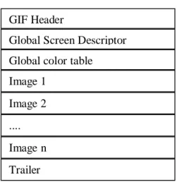 Gambar 2.3 Struktur Citra GIF GIF Header 