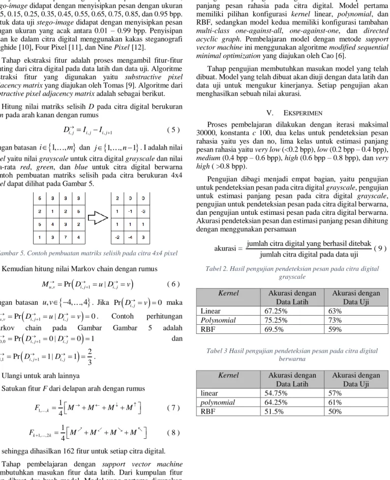 Gambar 5. Contoh pembuatan matriks selisih pada citra 4x4 pixel  2.  Kemudian hitung nilai Markov chain dengan rumus 