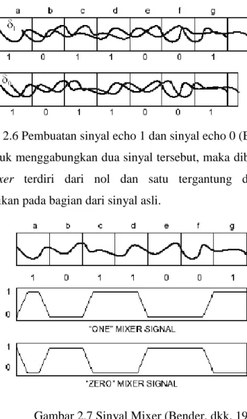 Gambar 2.6 Pembuatan sinyal echo 1 dan sinyal echo 0 (Bender, dkk, 1996)  Untuk menggabungkan dua sinyal tersebut, maka dibuat dua sinyal mixer