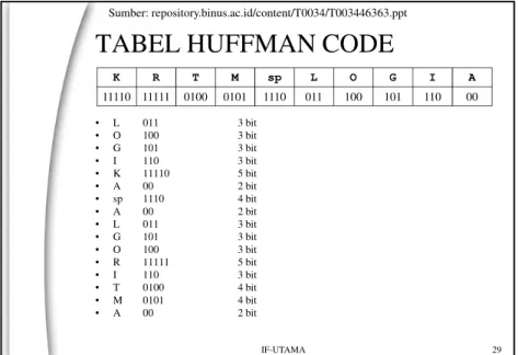 TABEL HUFFMAN CODE