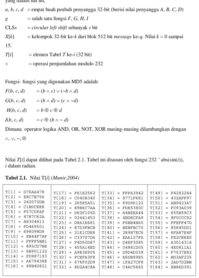 Tabel 2.1.  Nilai T[i] (Munir,2004) 