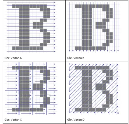 Gambar 2.6 Varian Run Length Encoding 