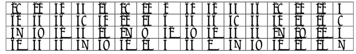 Tabel 2.2. Permutasi awal (initial pemutation)
