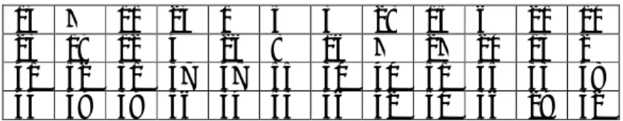 Tabel 2.4. Permutasi kompresi 2