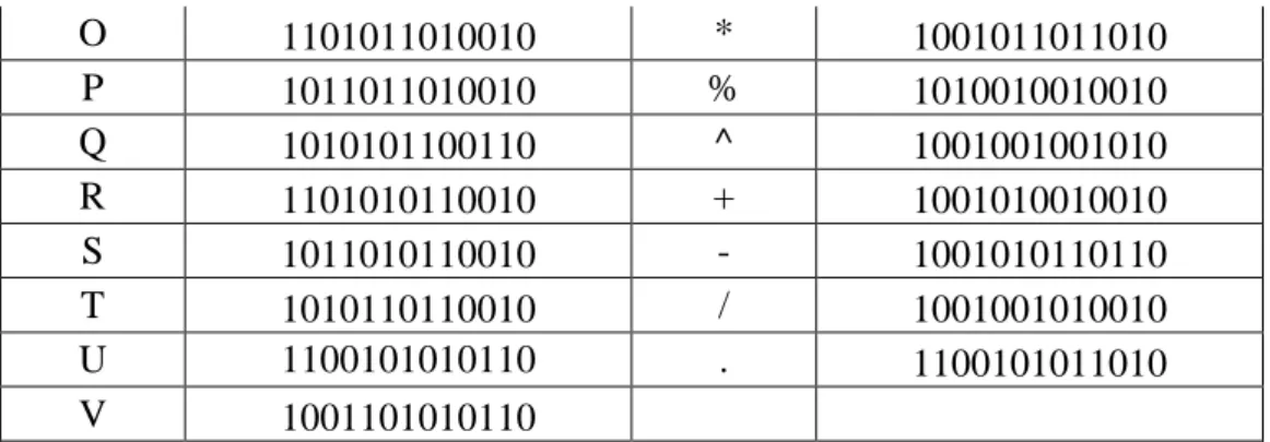 Tabel 2.1 Konversi Biner 13 digit           