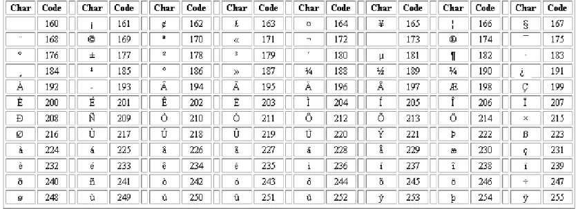 TABEL UNICODE