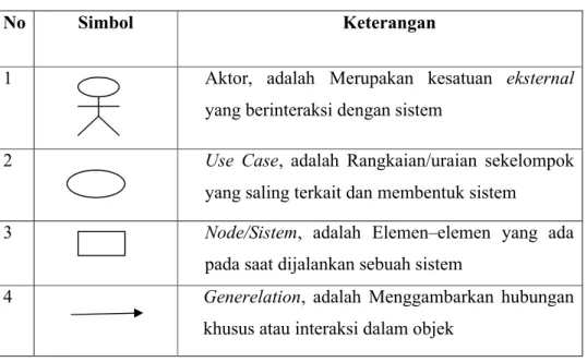 Tabel 2.2. Simbol-simbol Use Case Diagram