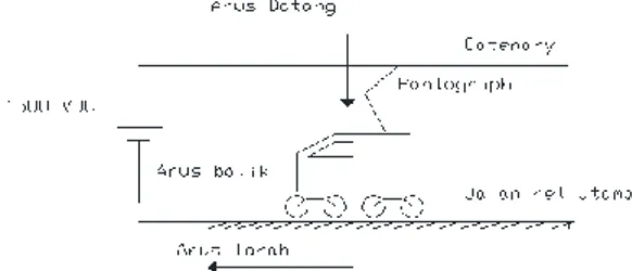 Gambar 1 Satu set kereta rel listrik 