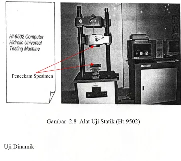 Gambar  2.8  Alat Uji Statik (Ht-9502) 