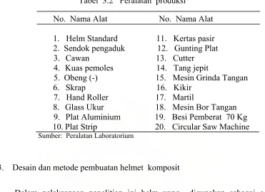 Tabel  3.2   Peralatan  produksi 