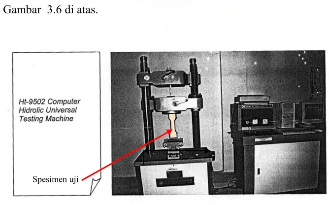 Gambar 3.7   Set up Alat Uji Statik 