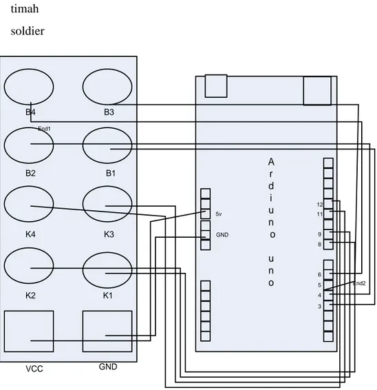 GAMBAR 3.4 mengkoneksikan keypad dengan mikrokontroler ardiuno Keterangan pada gambar 3.4: 