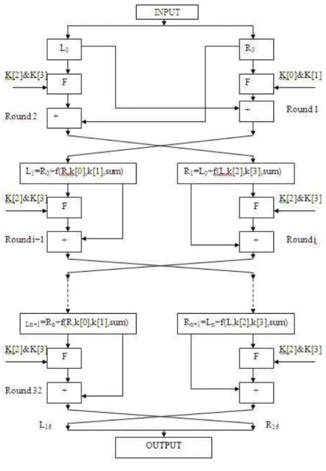 Gambar II.1. Enkripsi Data  
