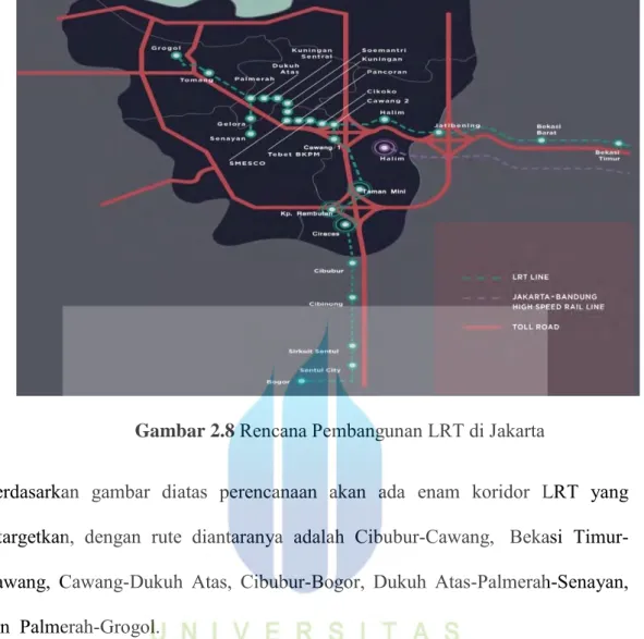 Gambar 2.8  Rencana Pembangunan LRT di Jakarta 