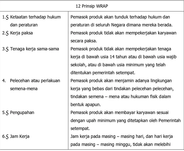 Tabel 3.1 Prinsip  Worldwide Responsible Apparel Production  ( WRAP) 
