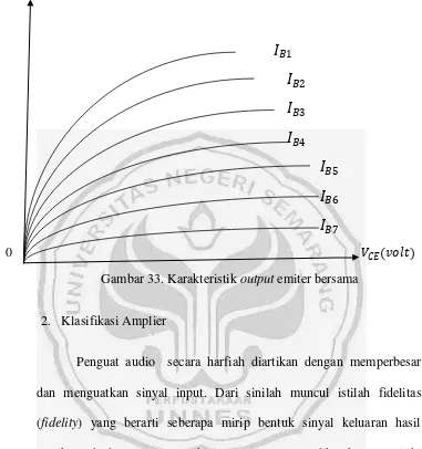Gambar 33. Karakteristik output emiter bersama 