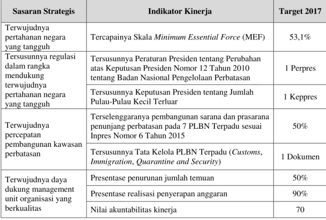 Tabel Perjanjian Kinerja Deputi Pertahanan Negara Tahun 2017 