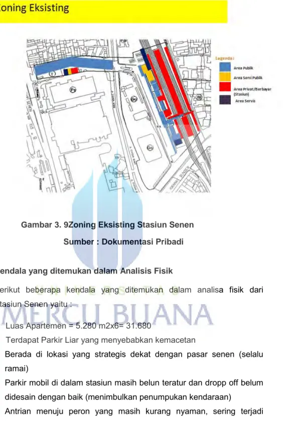 Gambar 3. 9Zoning Eksisting Stasiun Senen  Sumber : Dokumentasi Pribadi 