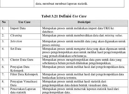Tabel 3.21 Definisi Use Case 