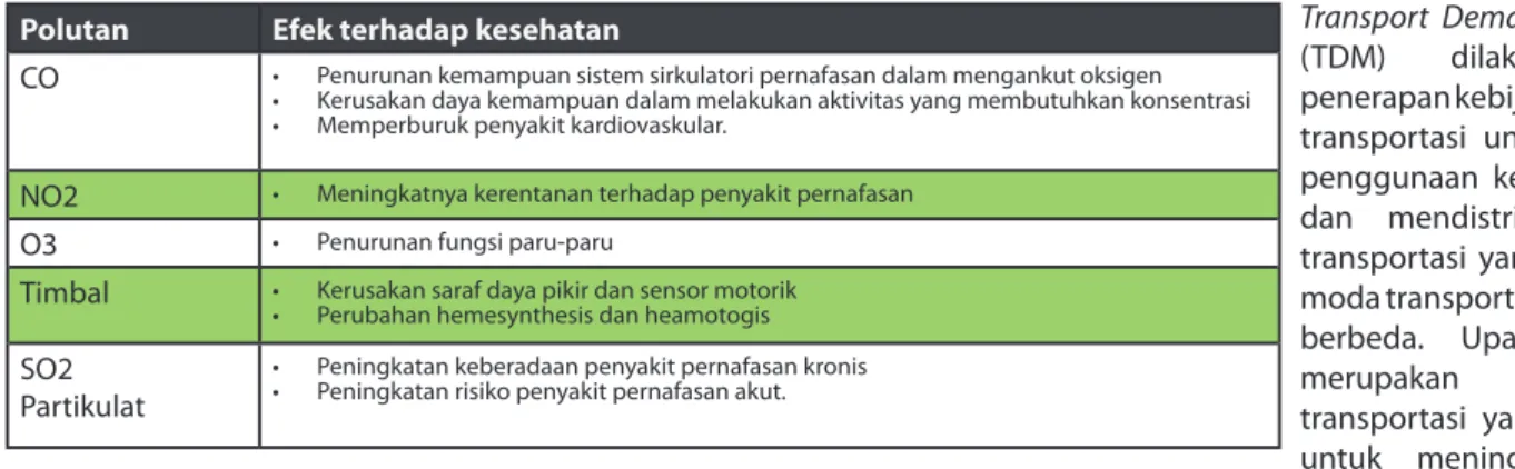 Tabel 2.  Dampak Kesehatan Akibat Polusi Udara