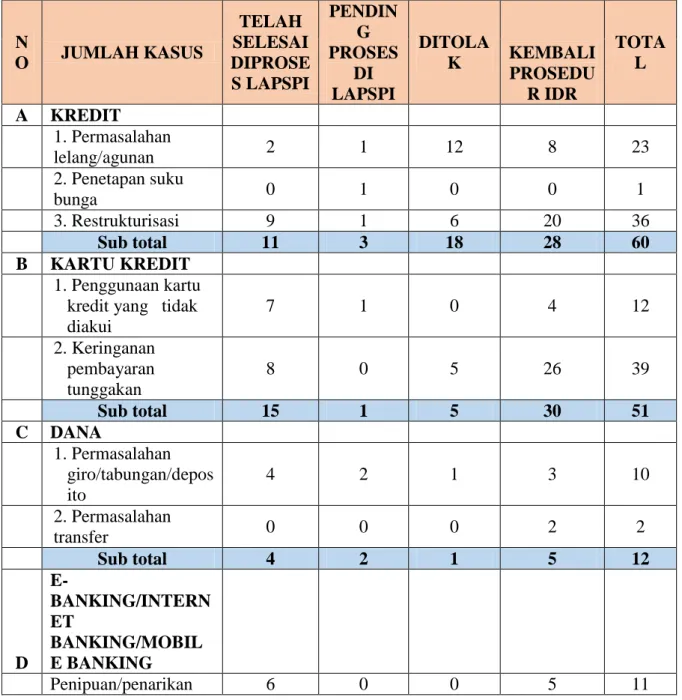 Tabel 1. Periode: 1 Januari 2016 s/d 31 Desember 2018 