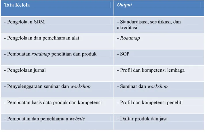 Tabel 6.3. Tata kelola dan infrastruktur PUI-PT 