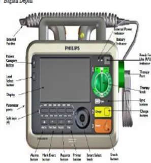 Gambar  1.  Bagian-Bagian  Alat  Defibrillator 