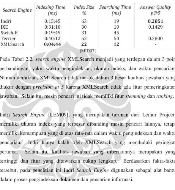 Tabel 2.2.  Hasil ujicoba  Search Engine  Indexing Time 