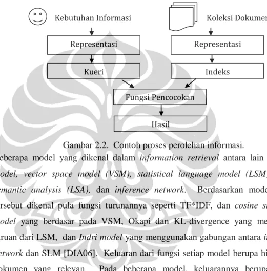 Gambar 2.2.  Contoh proses perolehan informasi. 