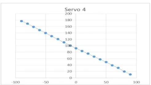 Gambar 4. Grafik Tabel Regresi Polynomial 