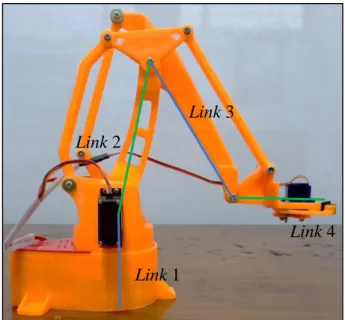 Gambar 2.2. Posisi link EEZYbot Arm MK2 