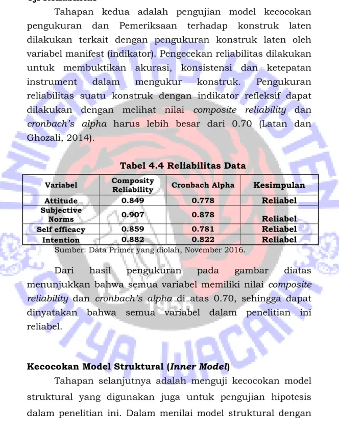 Tabel 4.4 Reliabilitas Data 