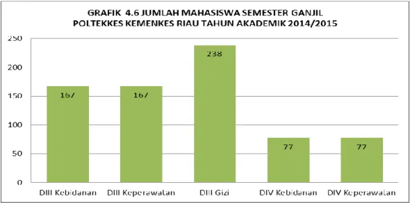 Tabel 4.10. Pencapaian Pembelajaran Berdasarkan Jumlah Pertemuan           dalam Satu Tahun di Poltekkes Kemenkes Riau Tahun           2011 -  2014 