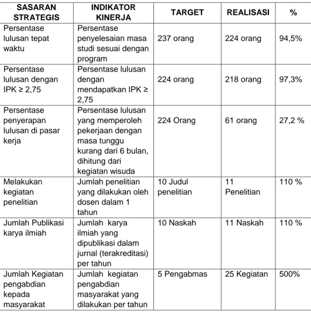 Tabel 3.1. Target dan Realisasi Poltekkes Kemenkes Riau  Tahun 2013 