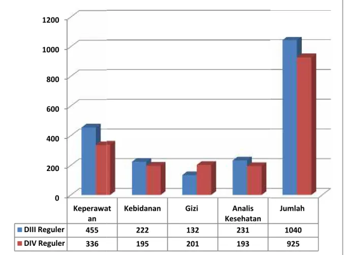 Grafik 6.    Jumlah   Mahasiswa   Semester    Ganjil Tahun Akademik 2014/2015 sesuai jurusan (September    2014 s/d  Februari  2015)