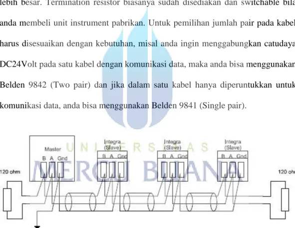 Gambar 2.10. Koneksi RS-485 