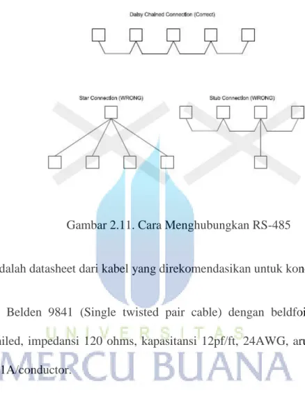 Gambar 2.11. Cara Menghubungkan RS-485 