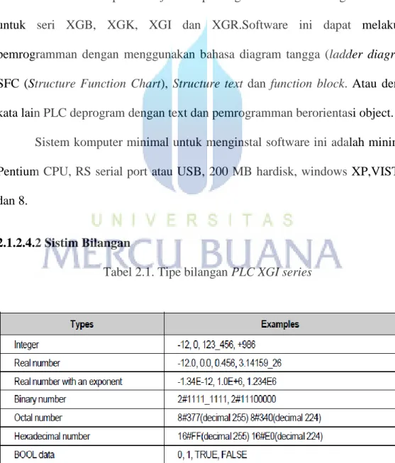Tabel 2.1. Tipe bilangan PLC XGI series 