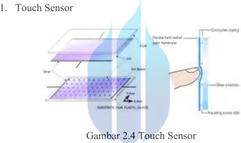 Gambar 2.4 Touch Sensor 